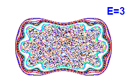 Poincar� section A=0, E=3
